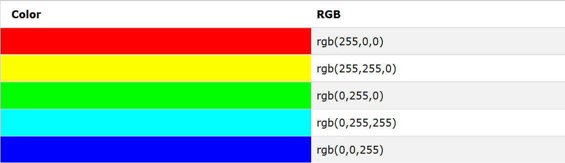 html-color-rgb-value